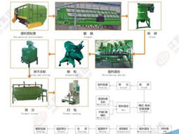 Equipo de fertilizante orgánico